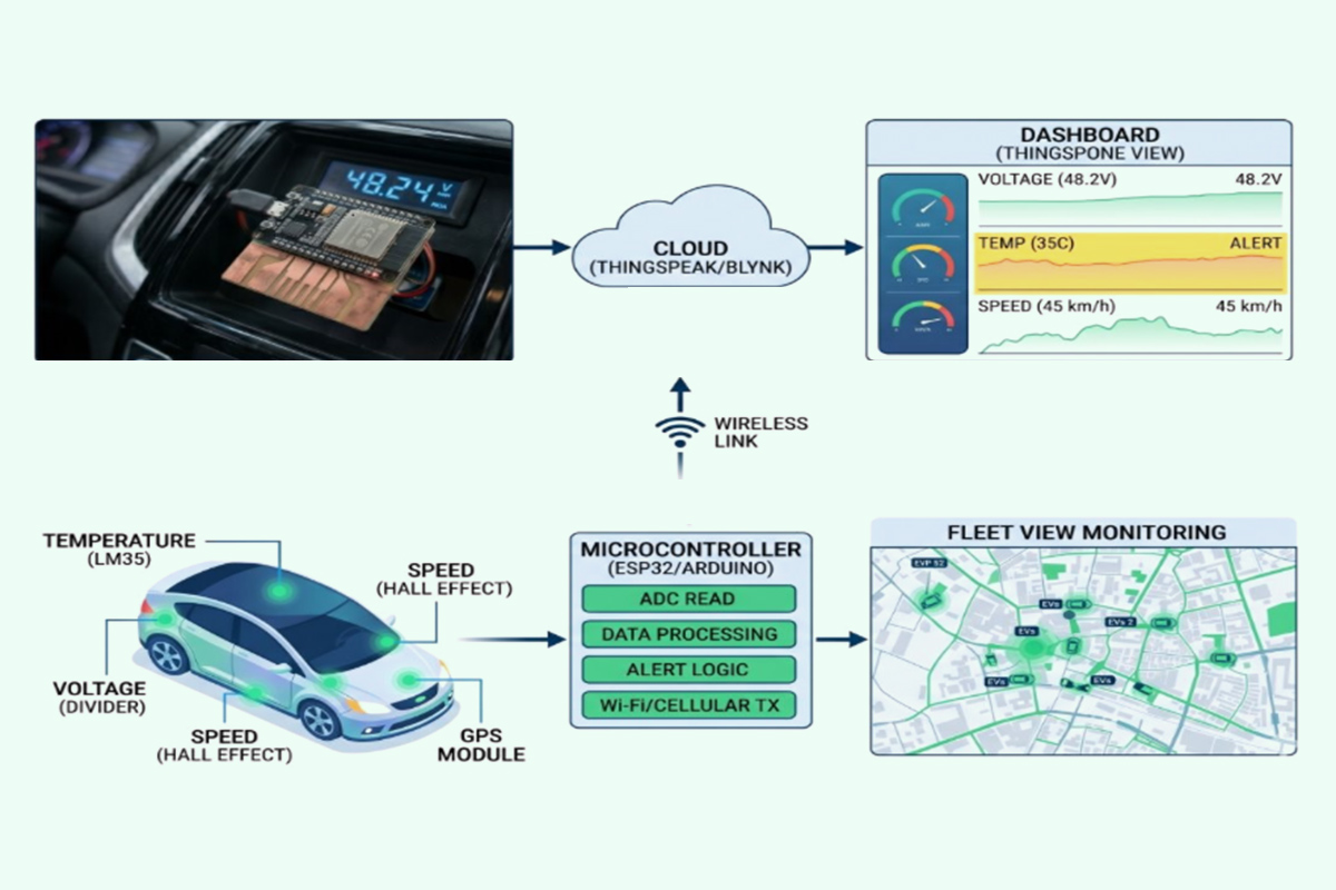 IoT Smart EV Monitoring