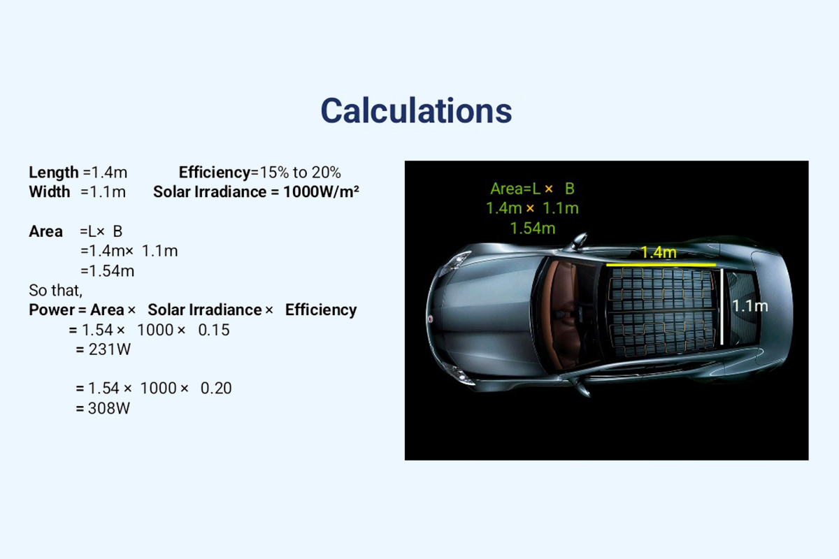 Rooftop Solar Charging System for Electric Vehicles